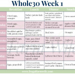 Whole30 Week 3 Meal Plan And Grocery List The Frugal