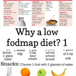 Why A Low Fodmap Diet 1 Fodmap Diet Fodmap Diet Chart