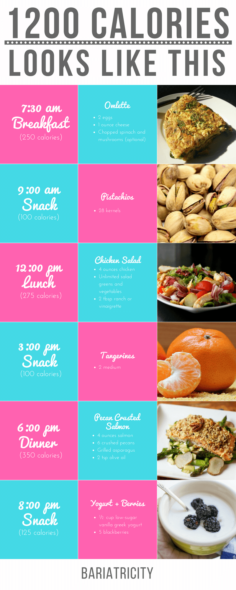 1 200 Calories Looks Like This Diet And Meal Plan 