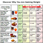 1 Week Diet Plan For Weight Gain DietWalls
