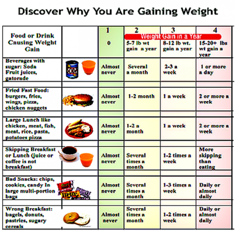 1 Week Diet Plan For Weight Gain DietWalls