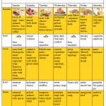 1 Week Diet Schedule Foods Designtoday