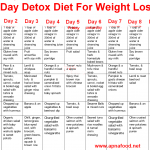 10 Day Detox Diet For Weight Loss Apna Food