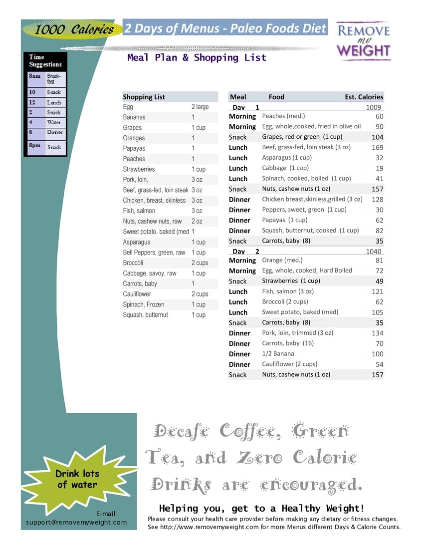 1000 Calories 2 Day Paleo Diet With Shoppong List 