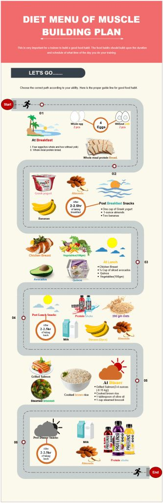 12 Week Diet Plan For Muscle Gain In 2020 Week Diet Plan