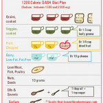 1200 Calorie DASH Diet Picture
