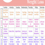 14 Day Meal Plan For Hypothyroidism And Weight Loss