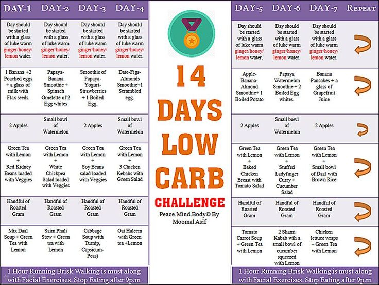 14 Days Low Carb Challenge Low Carb Diet Menu Diet 