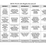 16 Best Images Of Diet Planning Worksheet Diet Meal
