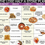 17 Best Gallstones Images On Pinterest Gallbladder Diet