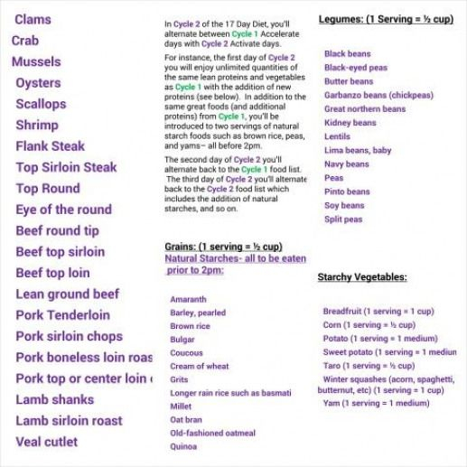17 Day Diet Cycle 2 these Foods Plus Cycle 1 Foods 