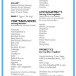 17 Day Diet Food List Accelerate Mike Moreno Ktechrebate