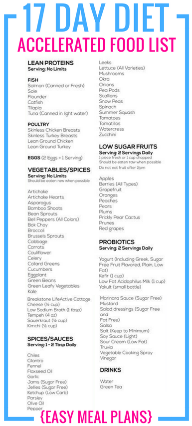 17 Day Diet Food List Accelerate Mike Moreno Ktechrebate