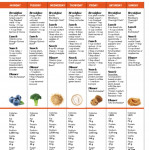 2 Week High Protein Meal Plan Greensbury
