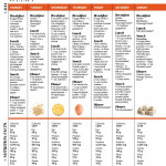 2 Week High Protein Meal Plan Oxygen Magazine Protein