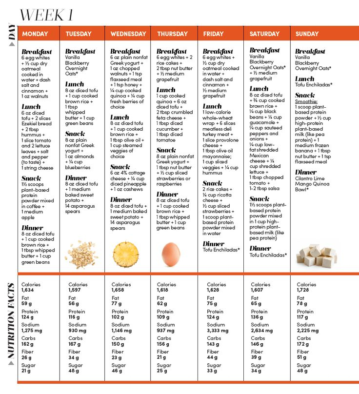 2 Week High Protein Meal Plan Oxygen Magazine Protein 