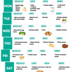 2100 Calorie Meal Plan The Perfect Eating Plan For