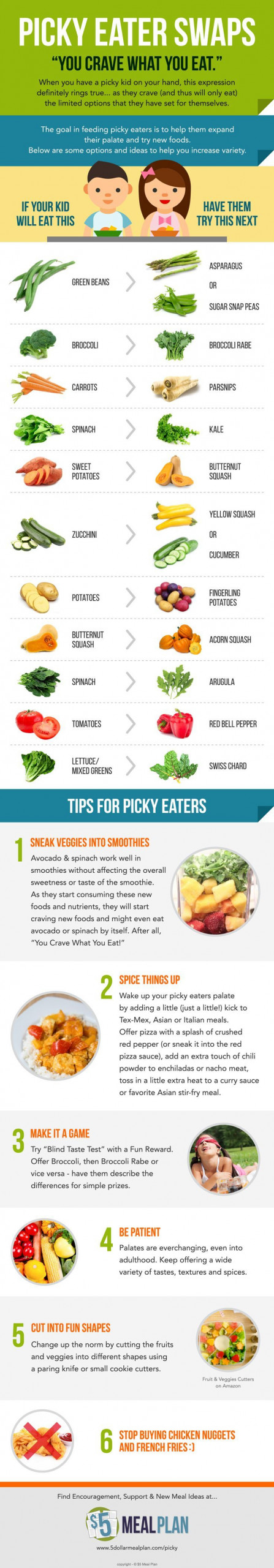 293 Best Picky Eater Kids Tips Recipes Images On 