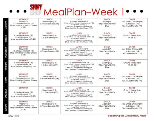  2weekdiet In 2020 Meal Prep Shopping List Best Diets 