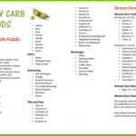 4 Tips How Carb Cycling Meal Plan For Females Help Get