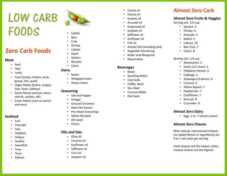 Carb Cycling Diet Plan PrintableDietPlan Carb Cycling Diet Plan PrintableDietPlan