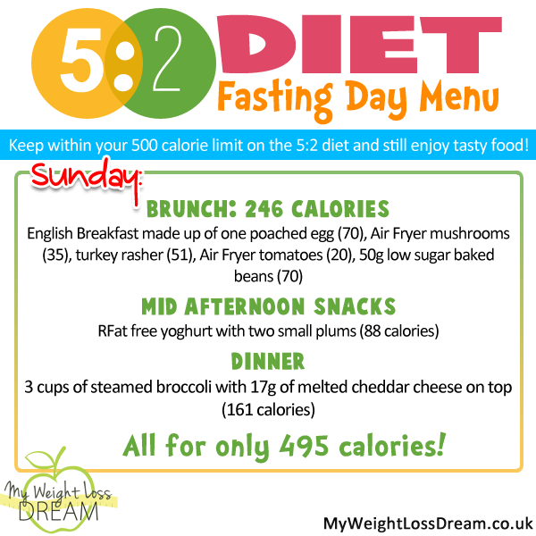  5 2 Diet Fasting Day Menu Sunday 500 Calorie Diet Hcg 