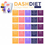 7 Best Dash Diet Food Charts Printable Printablee