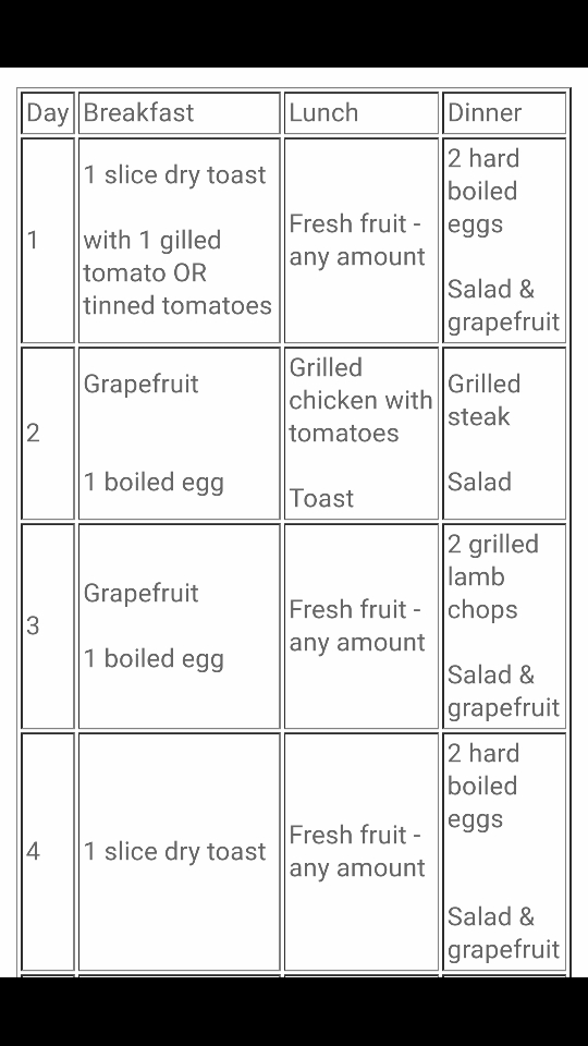 7 Day Chemical Diet Anyone Else Doing It