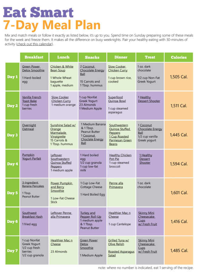 7 Day Fat Loss Diet Plan Diet Plan