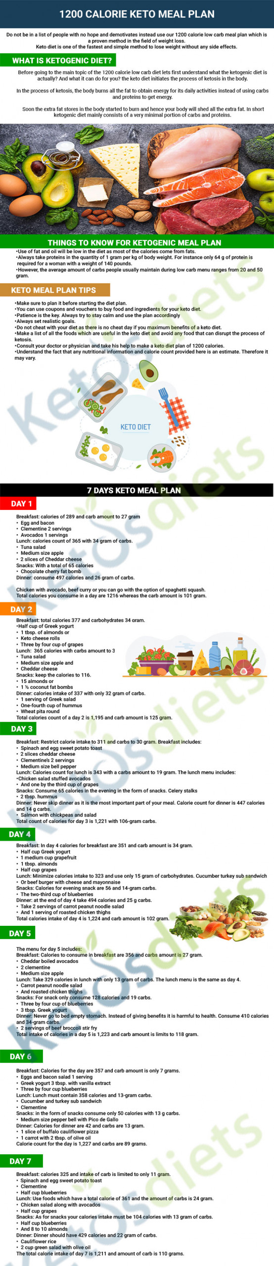 7 Days 1200 Calorie Keto Meal Plan Step By Stap 