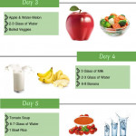 7 Days Gm Diet Chart And Information Infographic Gm Diet