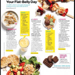 A 7 day Flat Belly Meal Plan Musely