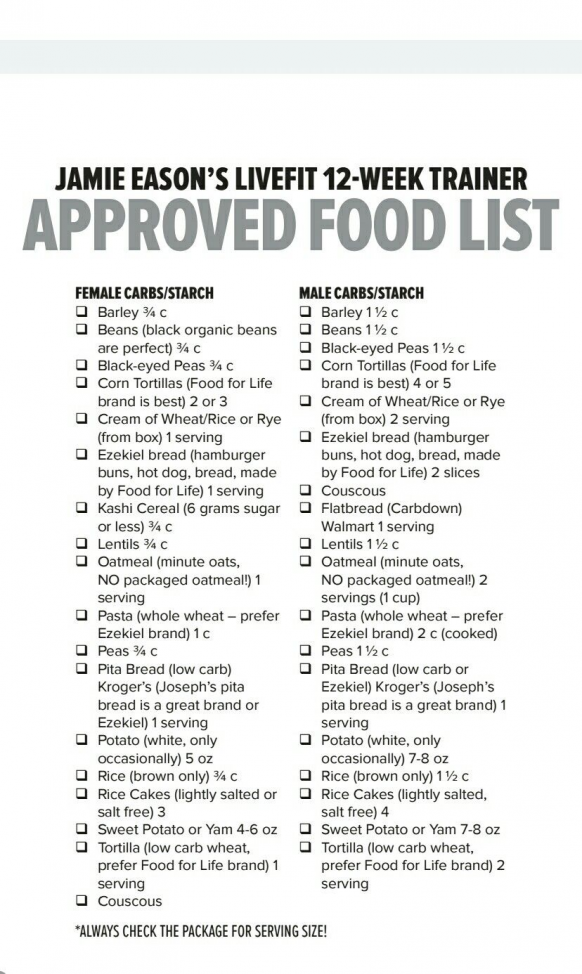 Approved Food List Carbs dietworkout In 2020 Fitness 