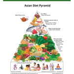 Asian Heritage Diet Oldways