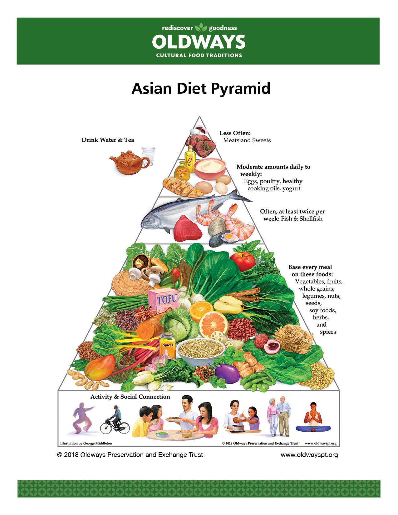 Asian Heritage Diet Oldways