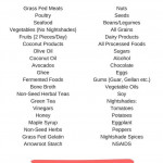Autoimmune Food List Autoimmune Diet Anti Inflammatory