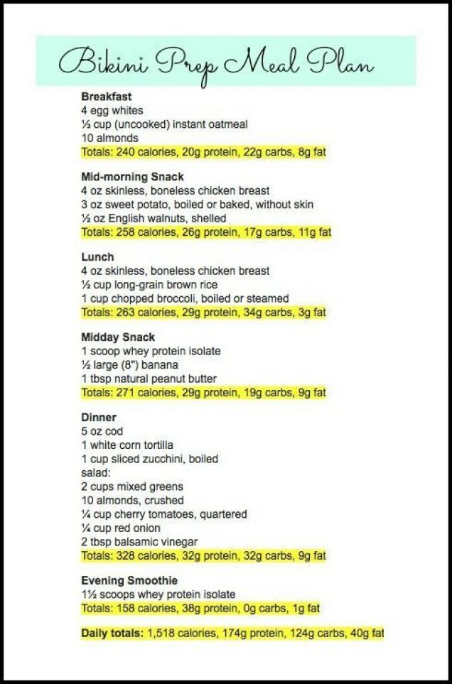 Bikini Contest Prep Meal Plan 2weekdiet In 2020 Bikini 