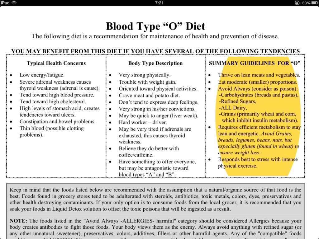 Blood Type O Negative Diet Food List How Much Should Baby 