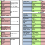 Blood Type O Negative Diet Food List Pdf Donkeytime