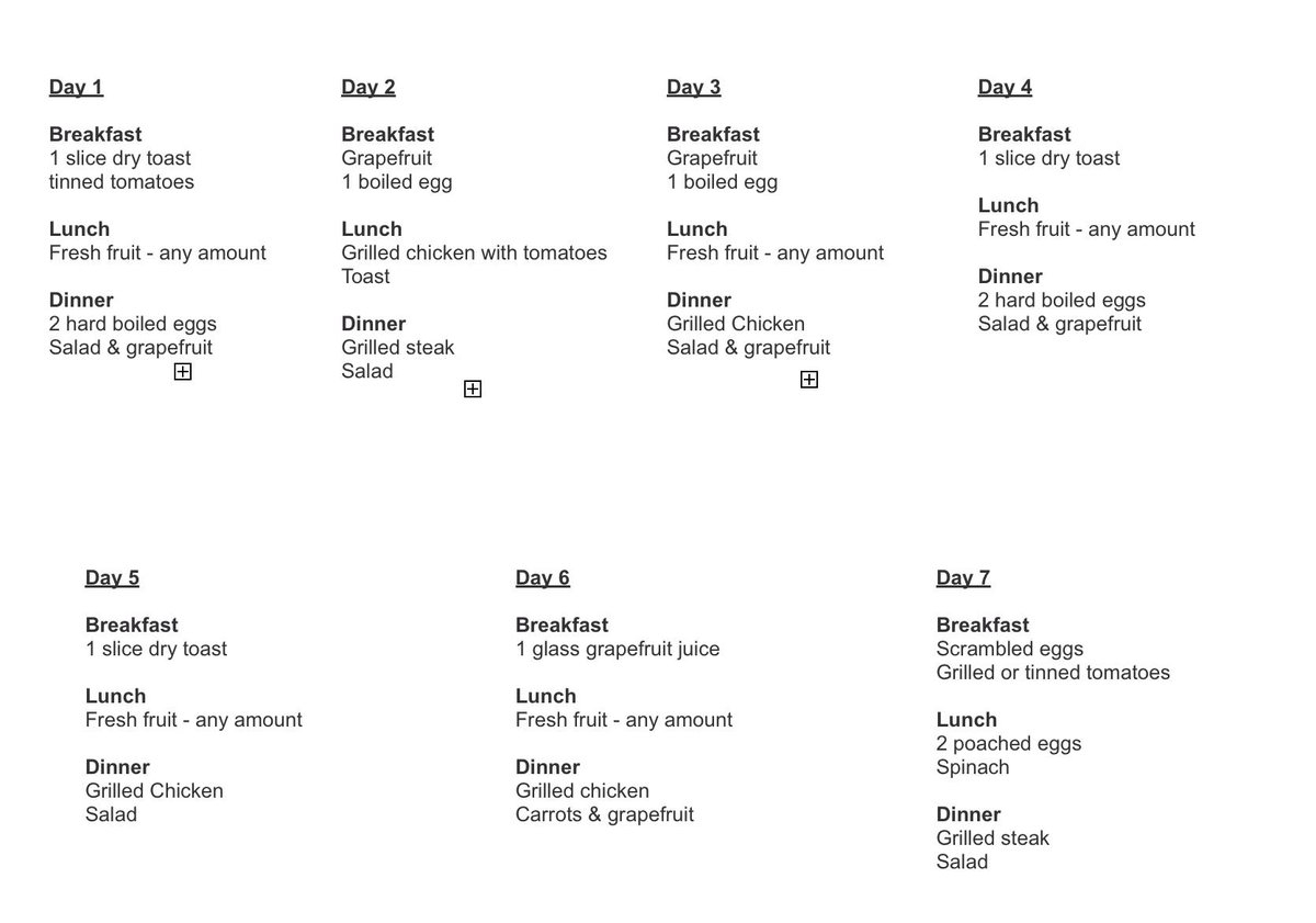 Cameron Brett On Twitter THE CHEMICAL DIET PLAN MENU