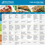 Celiac Disease Diet Plan IYTmed