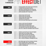 Cheap Gym Diet Plan For Muscle Gain Diet Plan