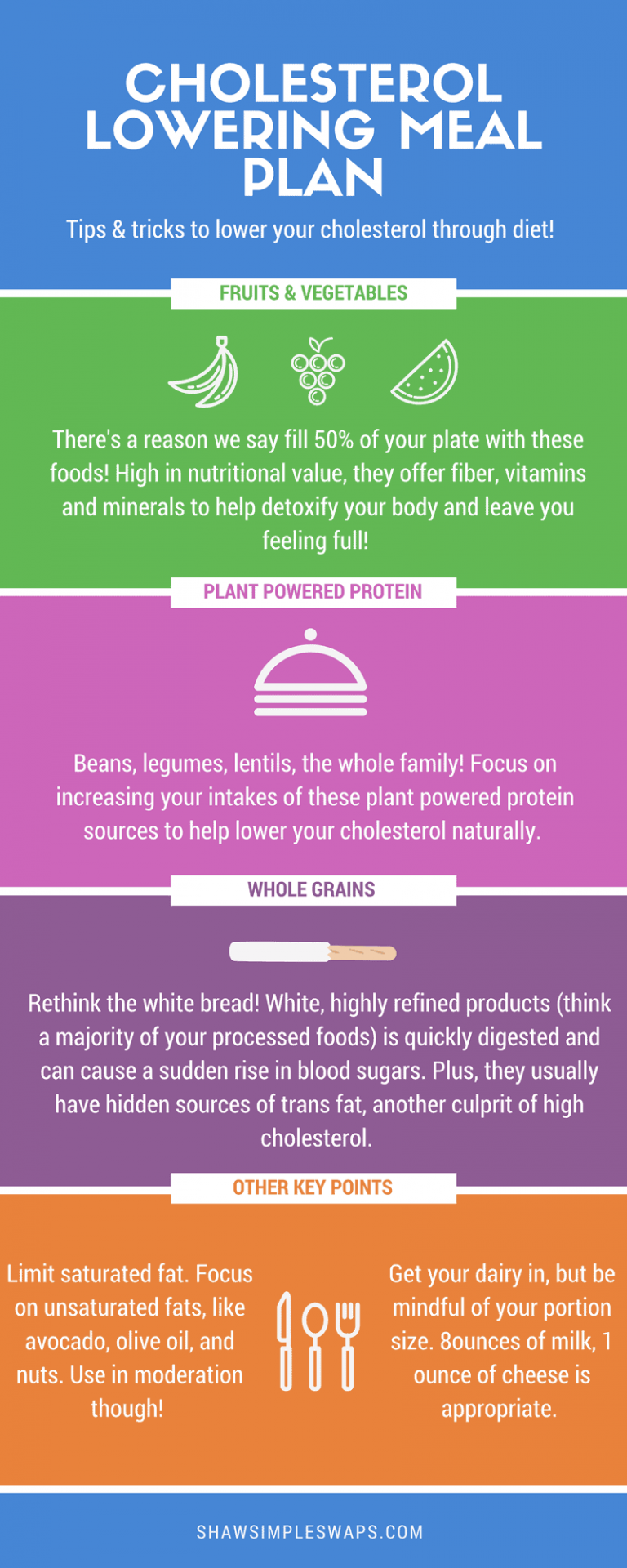 Cholesterol Lowering Meal Plan Kick The LDL Down