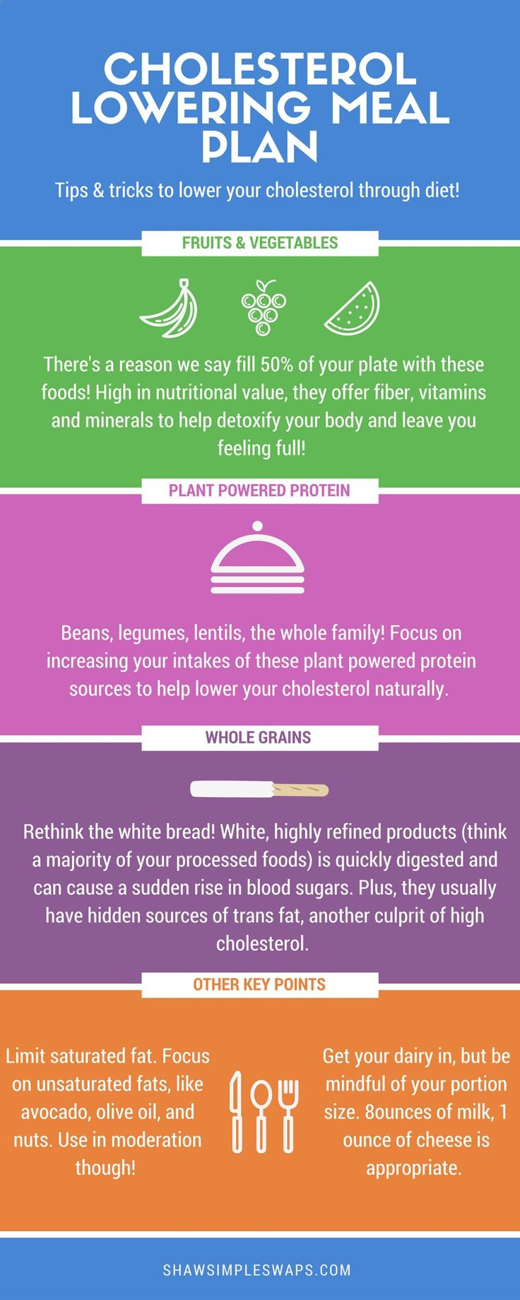 Cholesterol Lowering Meal Plan Kick The LDL Down 