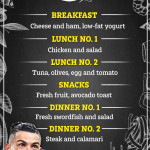 Cristiano Ronaldo s Diet Plan To Keep In Shape At 35