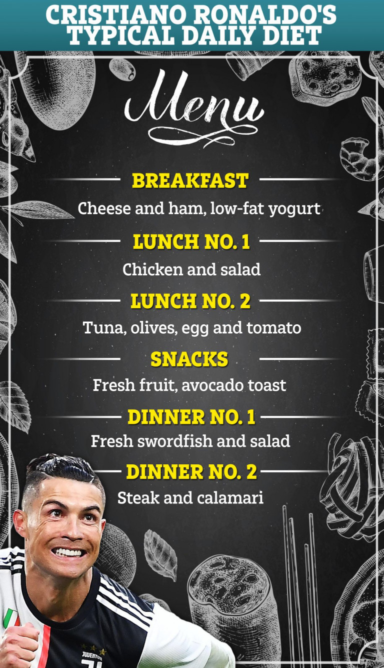 Cristiano Ronaldo s Diet Plan To Keep In Shape At 35