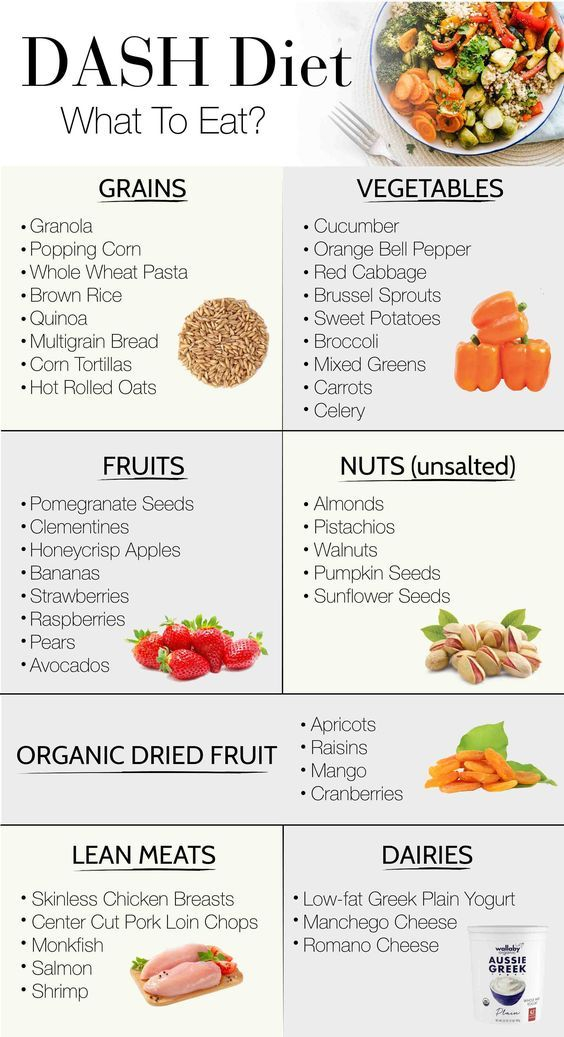 DASH DIET A LIFELONG HEALTHY EATING PLAN OUR FAMILY S