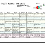 Diabetes Diet Guide For Eating With Type 1 And Type 2