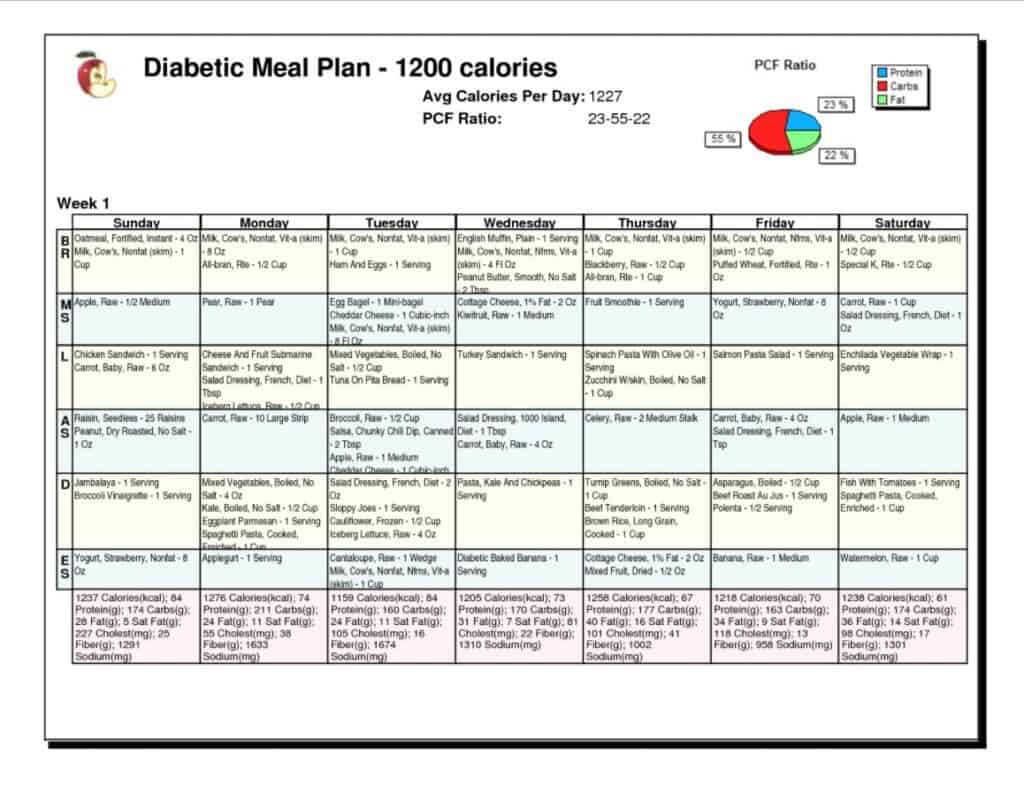 Diabetes Diet Guide For Eating With Type 1 And Type 2 