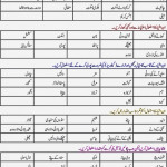 Diabetes Diet Information In Urdu Diabetes Poster